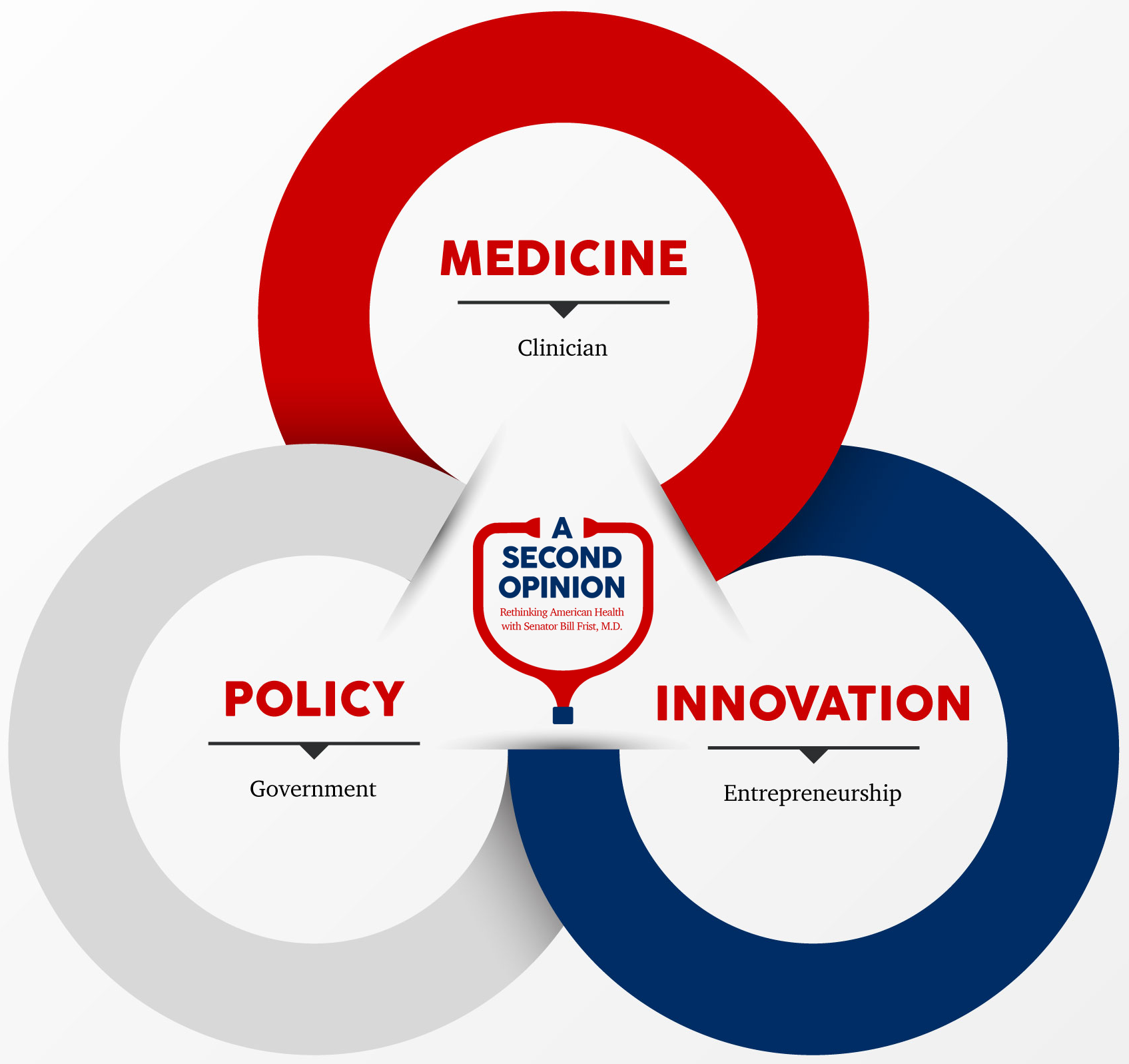 A Second Opinion Healthcare Podcast Nexus on Policy, Medicine, Innovation.